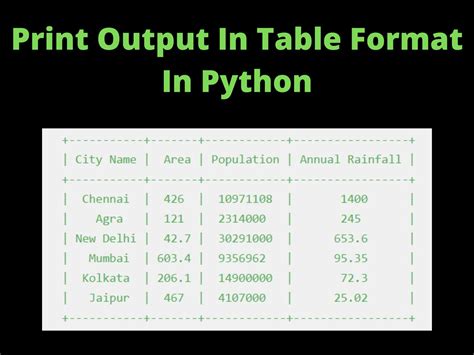 python print tabulate|python tabulate format.